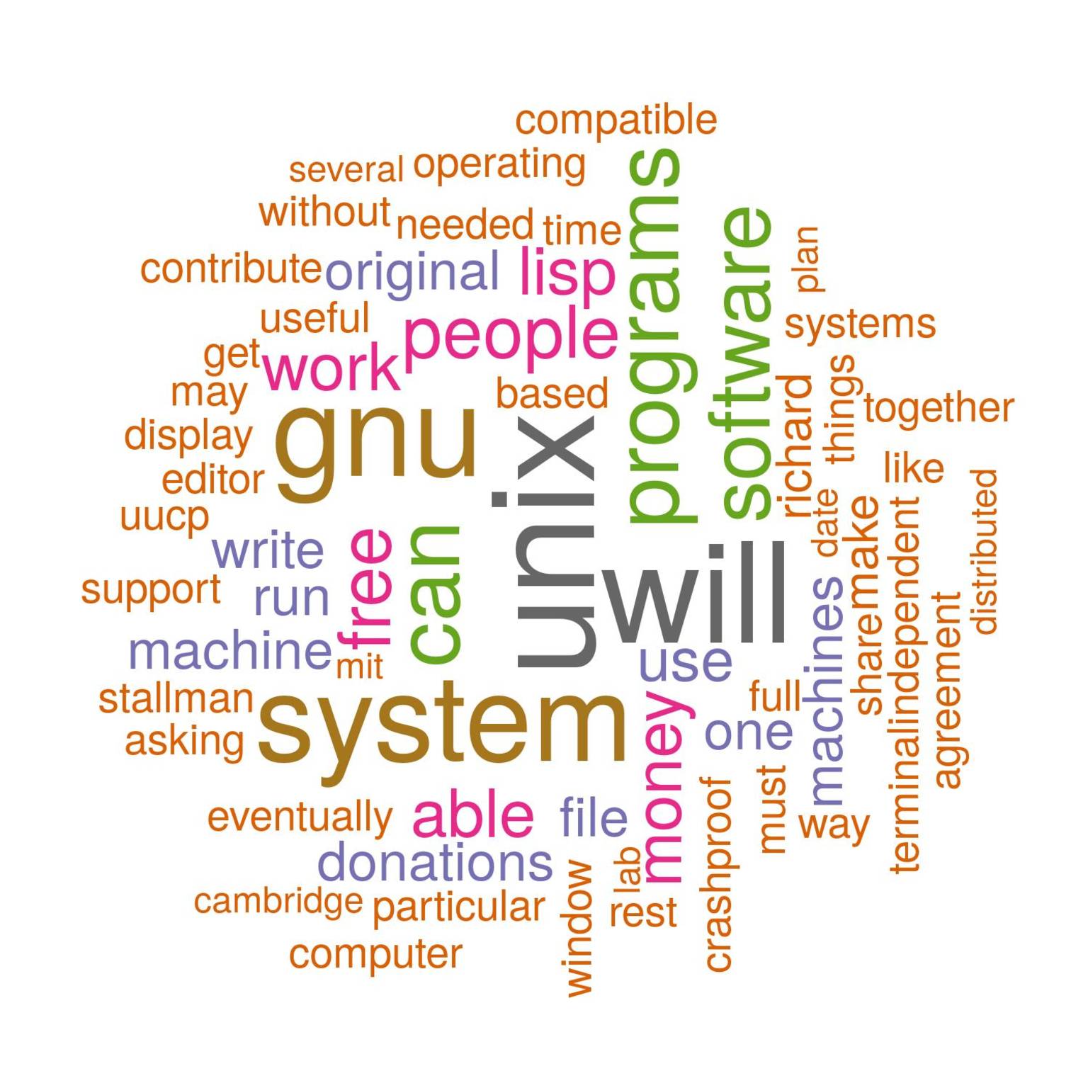 gnu.support