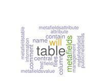 Central Files: meta_fields table