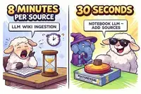 LLM Wiki vs Notebook LM: Hidden Costs Privacy Tradeoffs and the Hybrid Approach