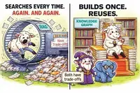 LLM Wiki vs RAG: Why RAG Wins for Production Despite LLM Wiki's Knowledge Graph Appeal